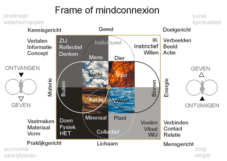 Frame of Mindconenxion NL